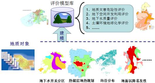 http://www.mapgis.com/wcs/Upload/image/20150302/20150302061656_43197.png